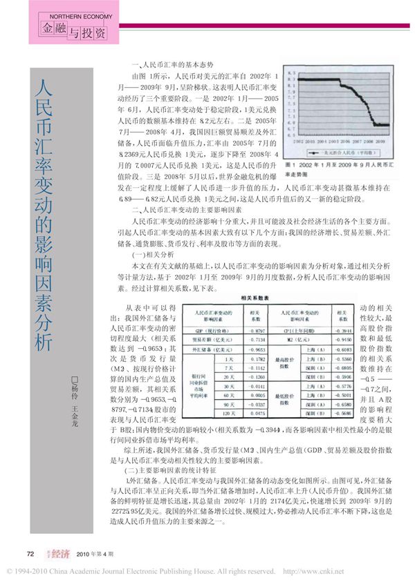 人民币汇率变动的影响因素分析