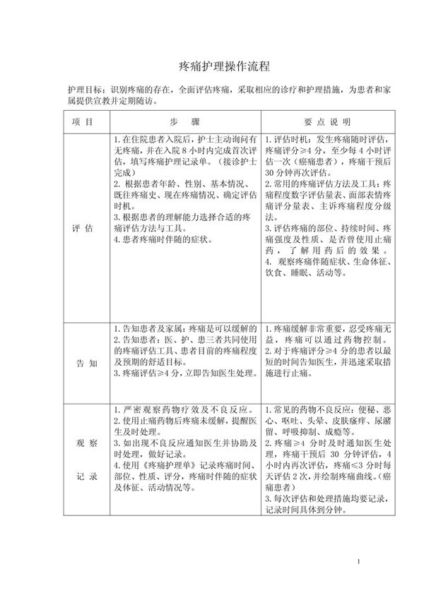 疼痛护理操作流1