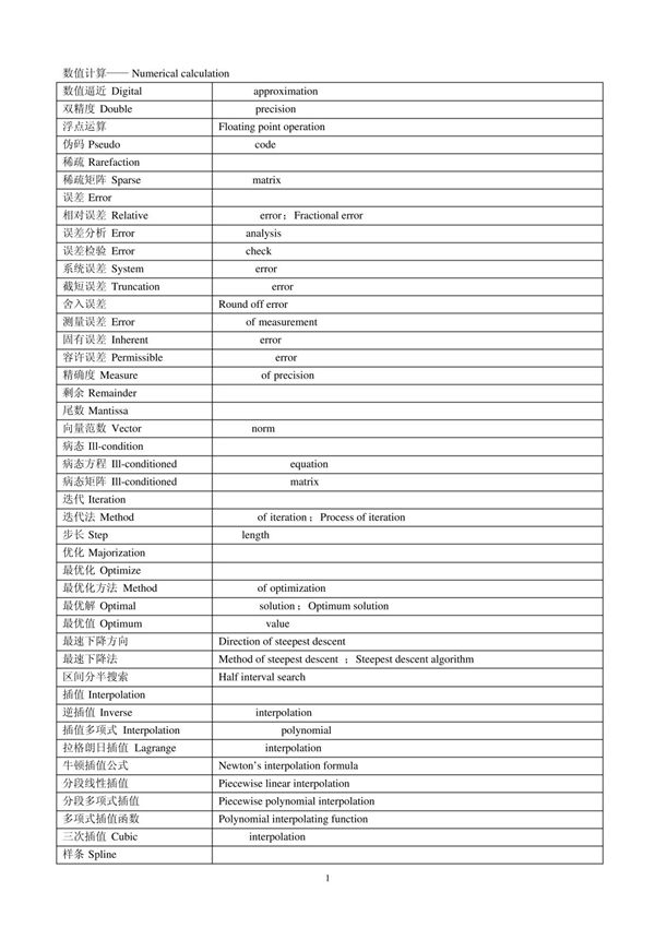 数学英语词汇(数值计算)