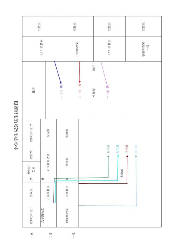 小学逃生路线图