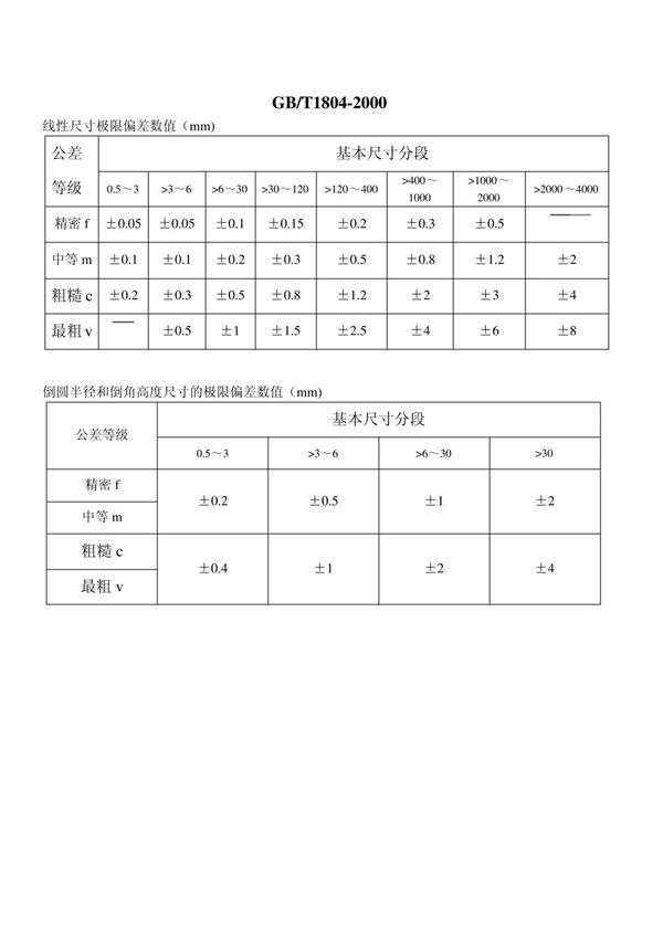 GBT1804-2000