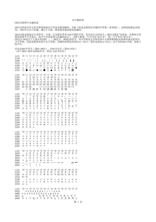 (精选)汉字编码表gb2312简体中文编码表gb2312码是中华人民共和国国家 ...