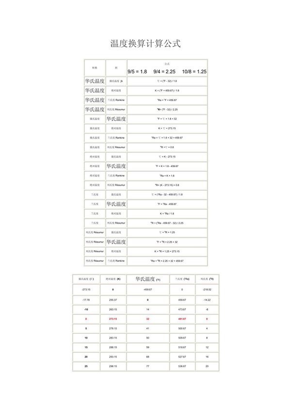 温度转换公式