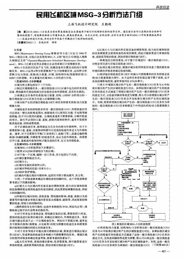 民用飞机区域msg一3分析方法介绍
