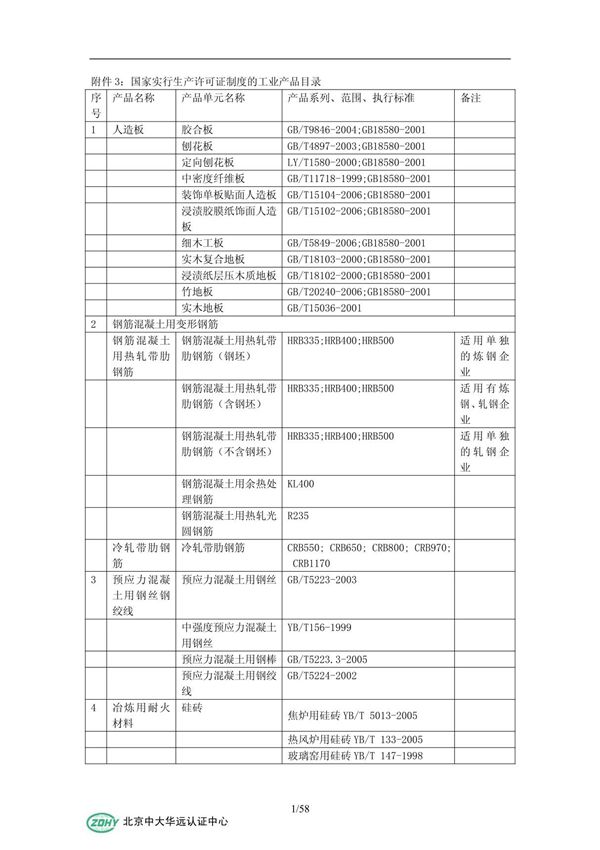 国家实行生产许可证制度的工业产品目录
