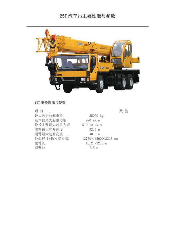 25T汽车吊性能表