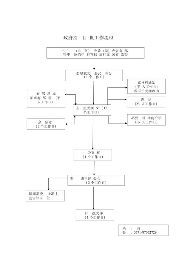 (精品)政府投资项目审批工作流程图