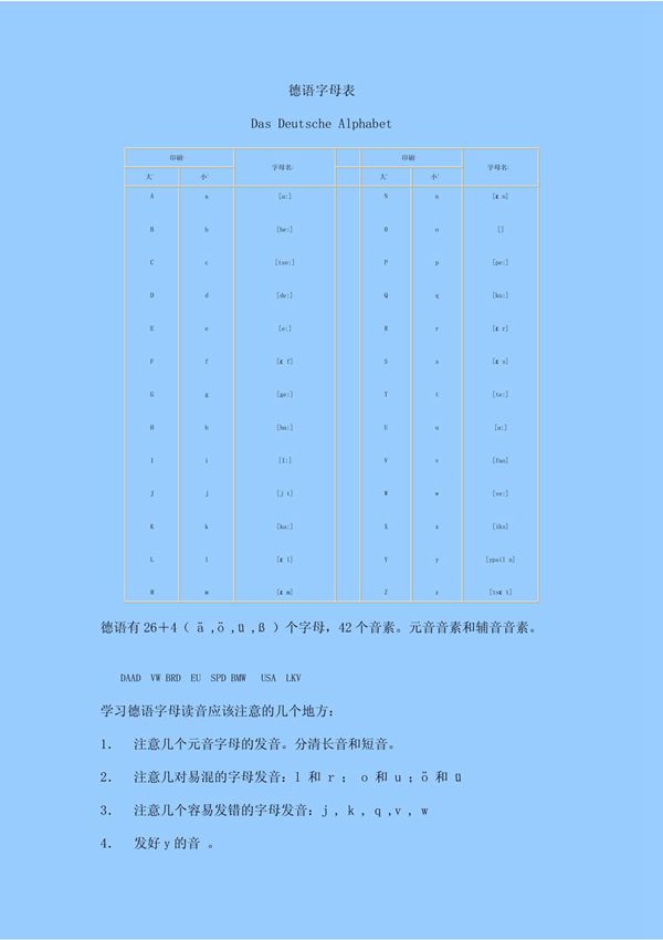 德语字母表