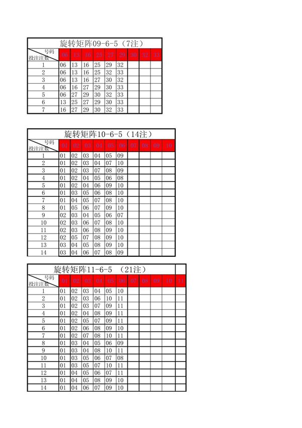 双色球旋转矩阵9-12个号中6保5公式