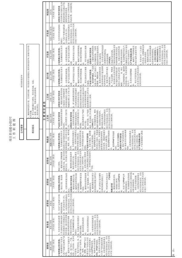 项目多功能小组CFT职能图