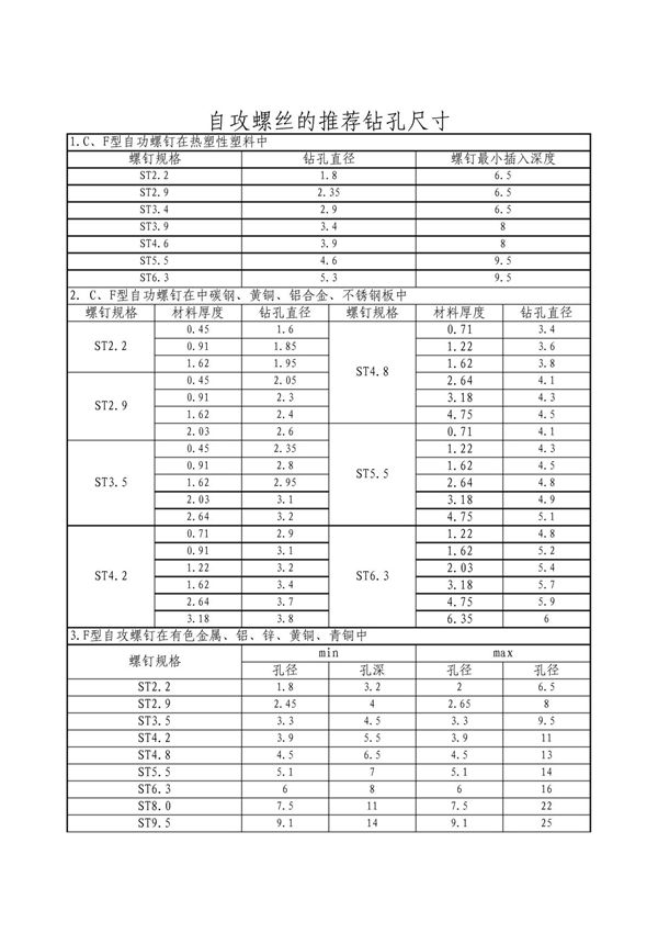 自攻螺丝钻孔尺寸对照表