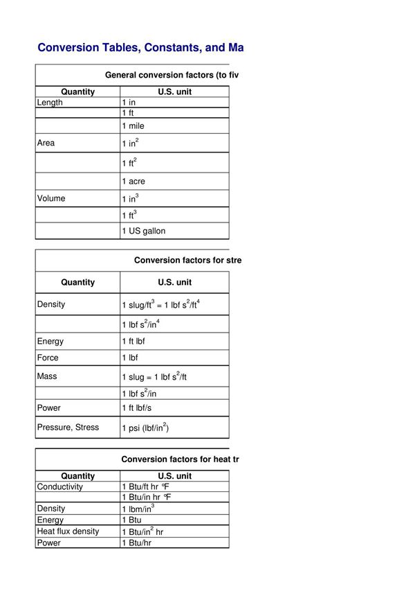 abaqus单位转换表