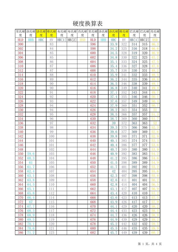 硬度换算表