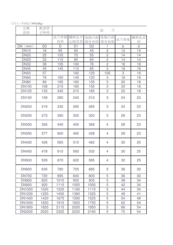 法兰尺寸对照表