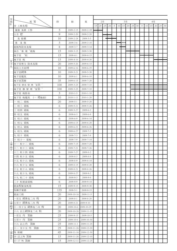 建筑工程施工总进度计划
