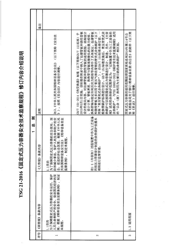TSG 21-2016修订内容介绍说明