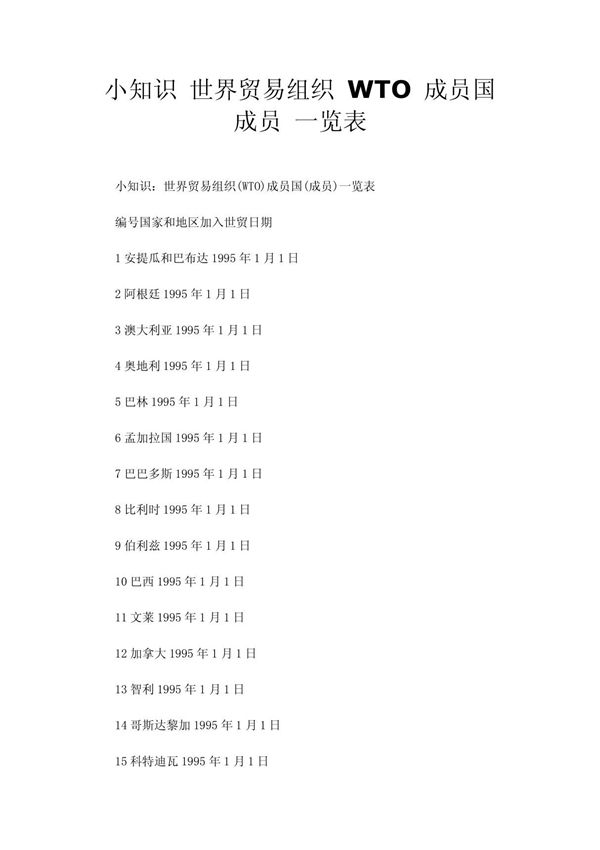 小知识 世界贸易组织 WTO 成员国 成员 一览表