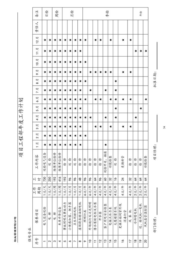 工程部年度工作计划表