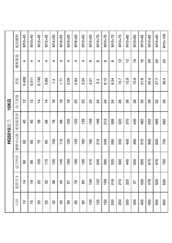 法兰标准HG5010-58