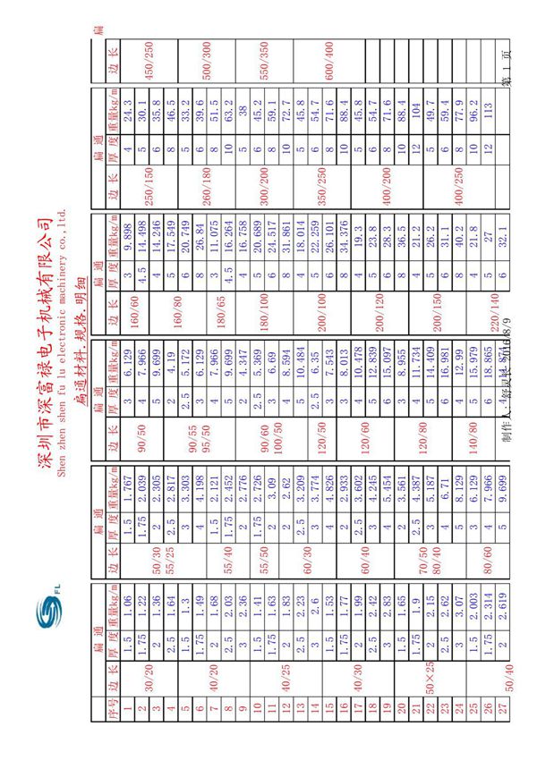 扁通材料各种规格大全