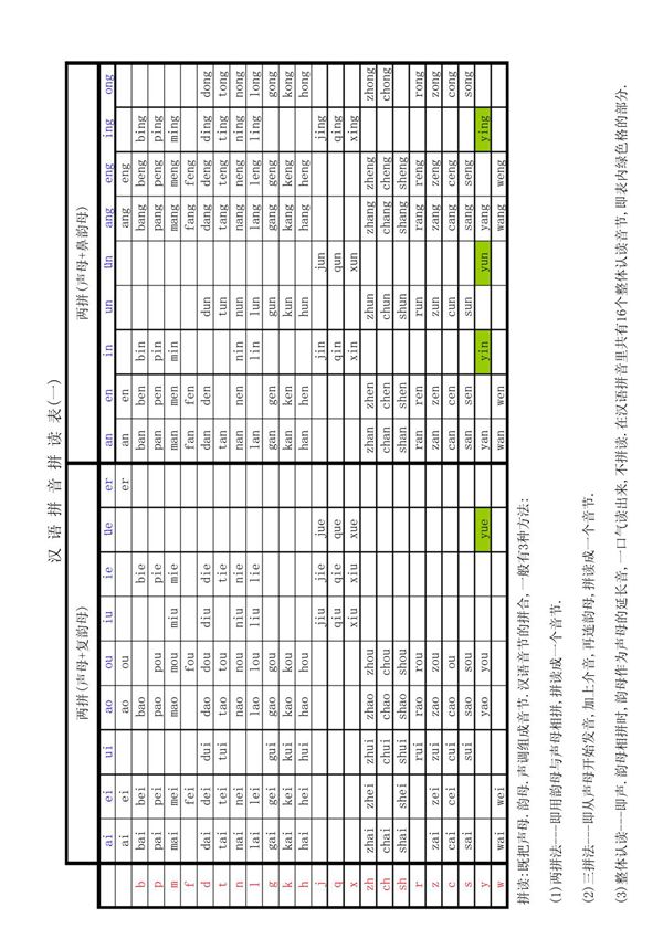 小学一年级拼音认读拼读详细表