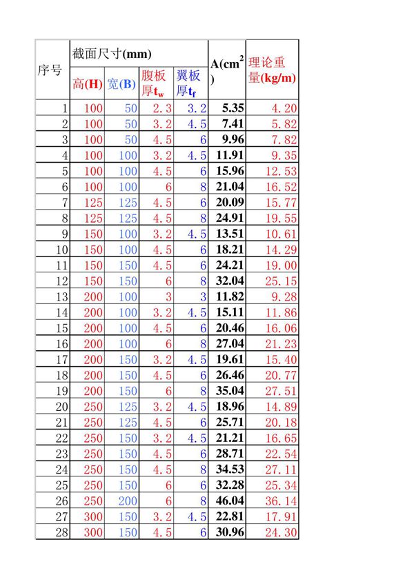 高频焊接h型钢规格表