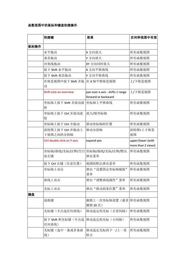 TestLab使用教程(精品)