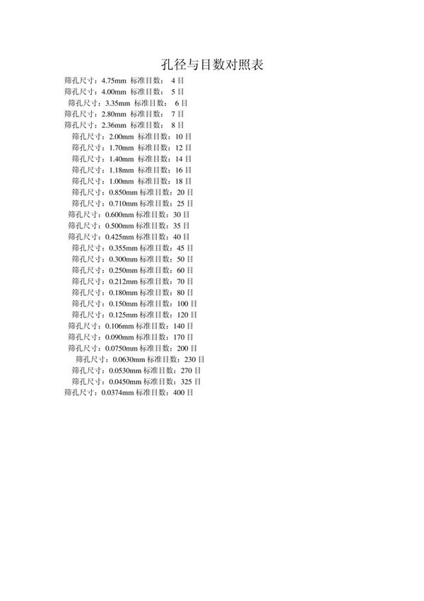 孔径与目数对照表