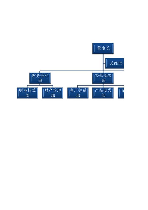 公司组织关系图