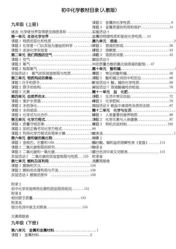 (完整版)最新初中化学教材目录完整版(人教版)