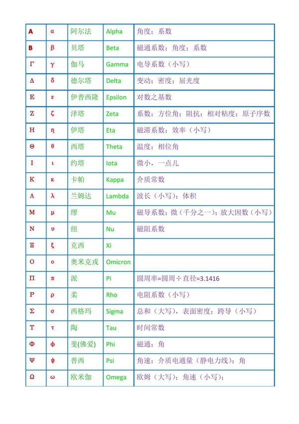 常用物理数学符号