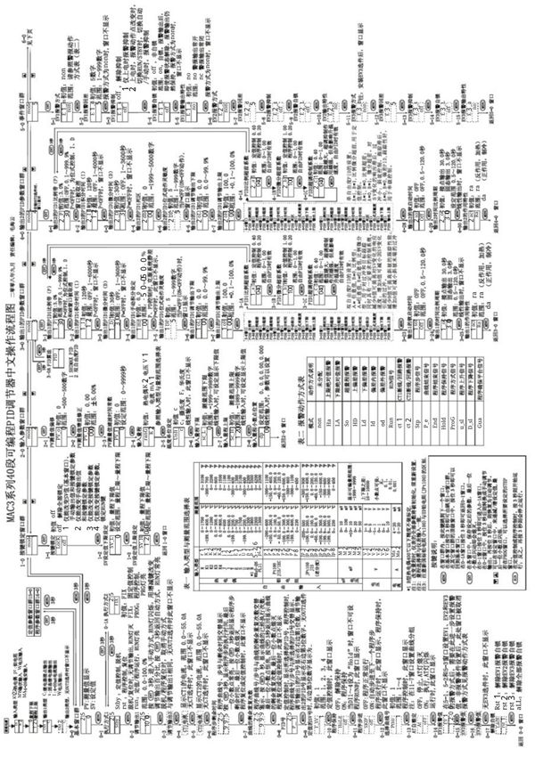 MAC3中文操作流程图