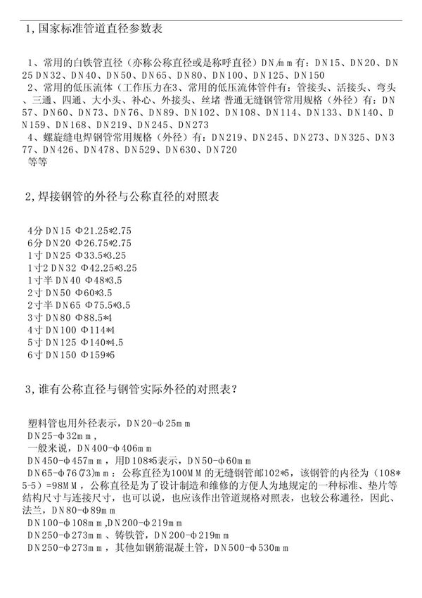 钢管管径尺寸对照表-国家标准管道直径参数表