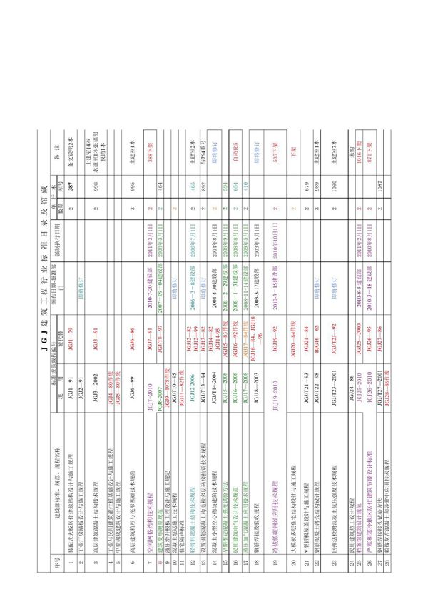 JGJ建筑工程行业标准