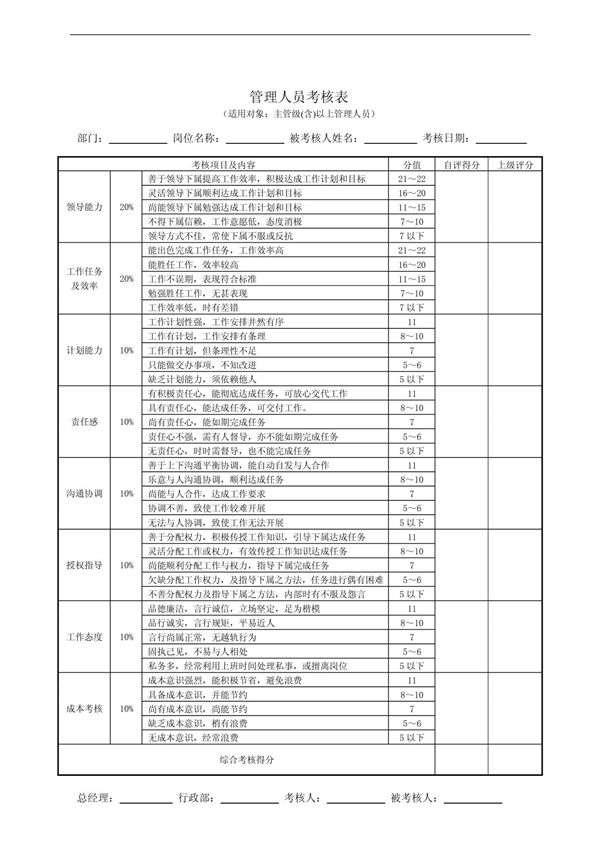 绩效考核方案Ⅱ(修订版)