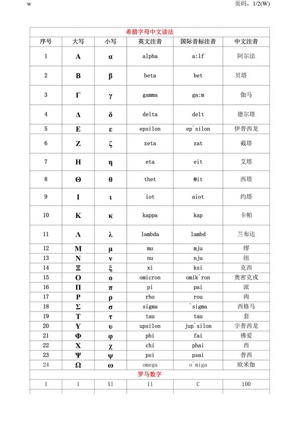希腊字母中文读法
