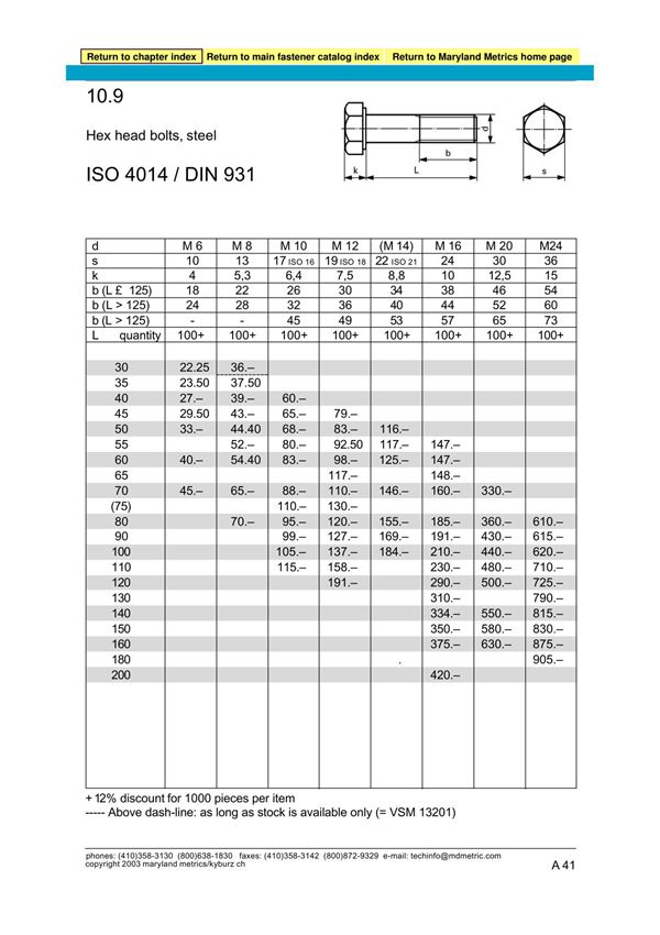 DIN931六角螺栓标准