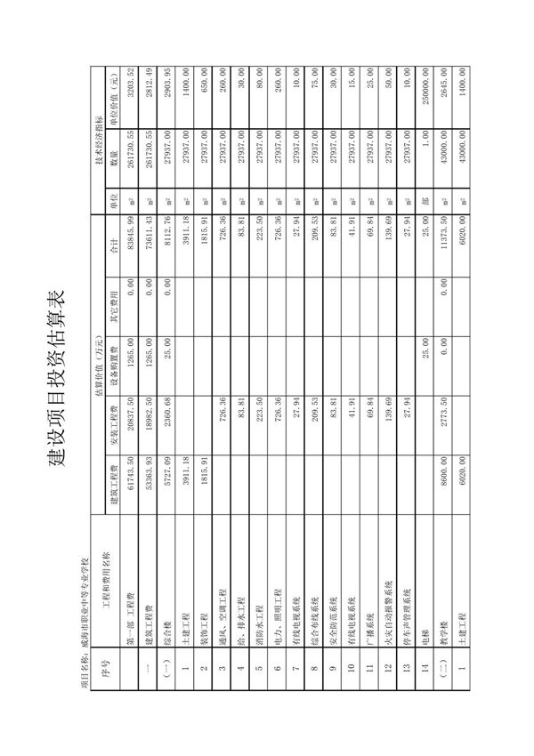 建设项目投资估算表