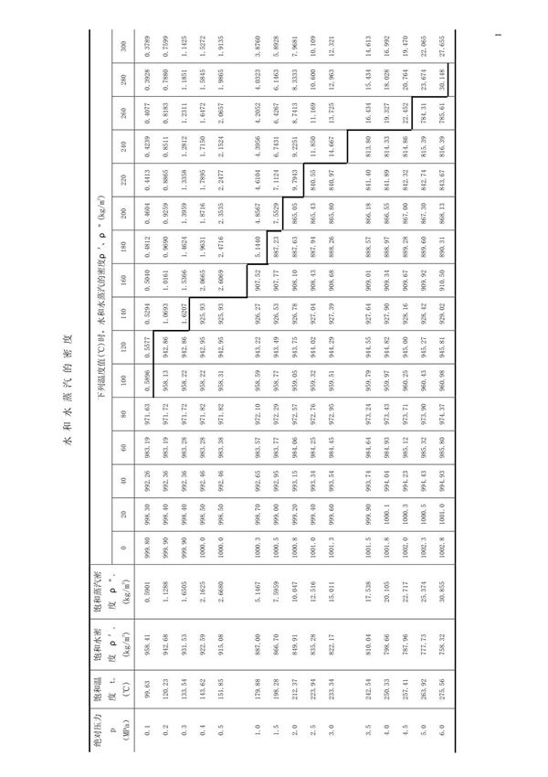 水 和 水 蒸 汽 的 密 度