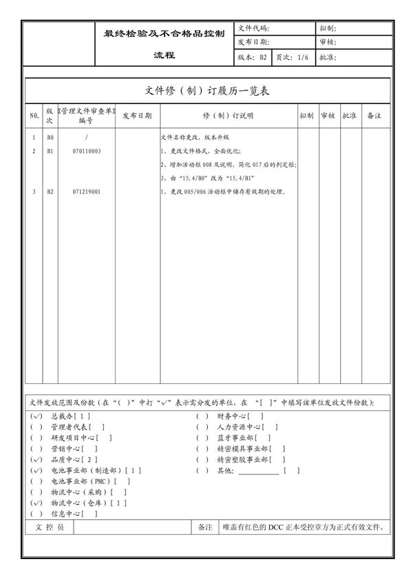 (企业流程优化) 最终检验及不合格品控制流程