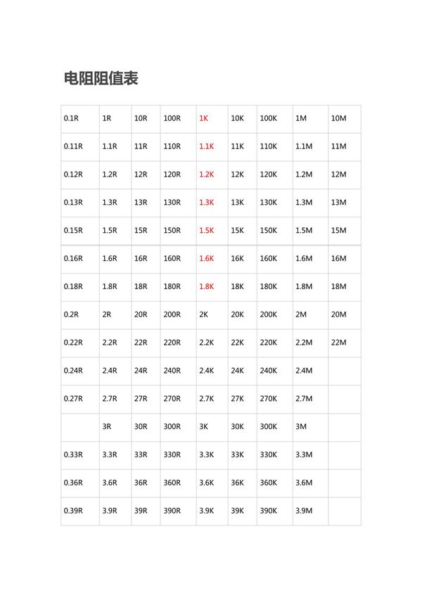 电阻阻值表