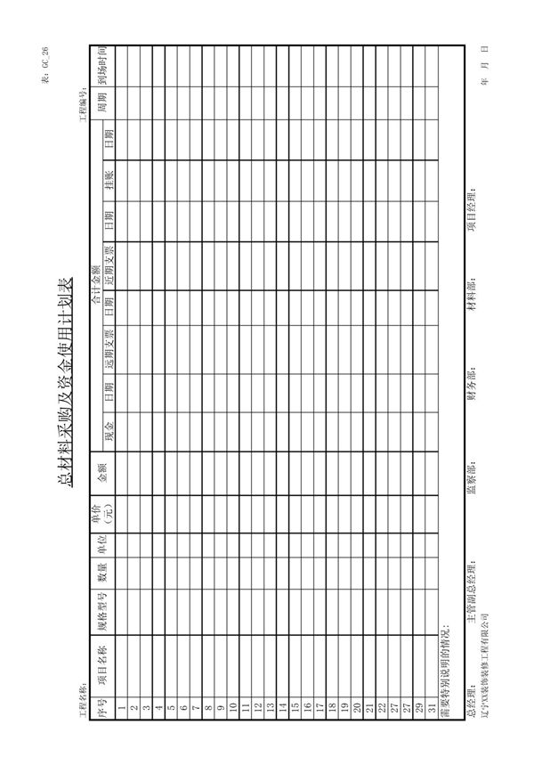 资金需求计划表