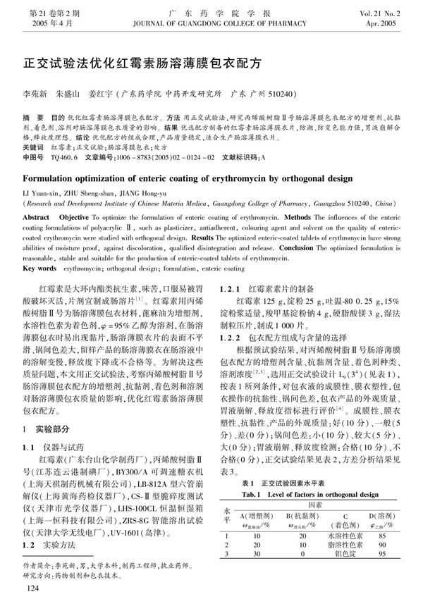 正交试验法优化红霉素肠溶薄膜包衣配方