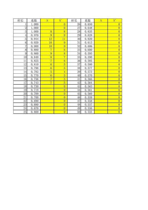 标贯击数校正表