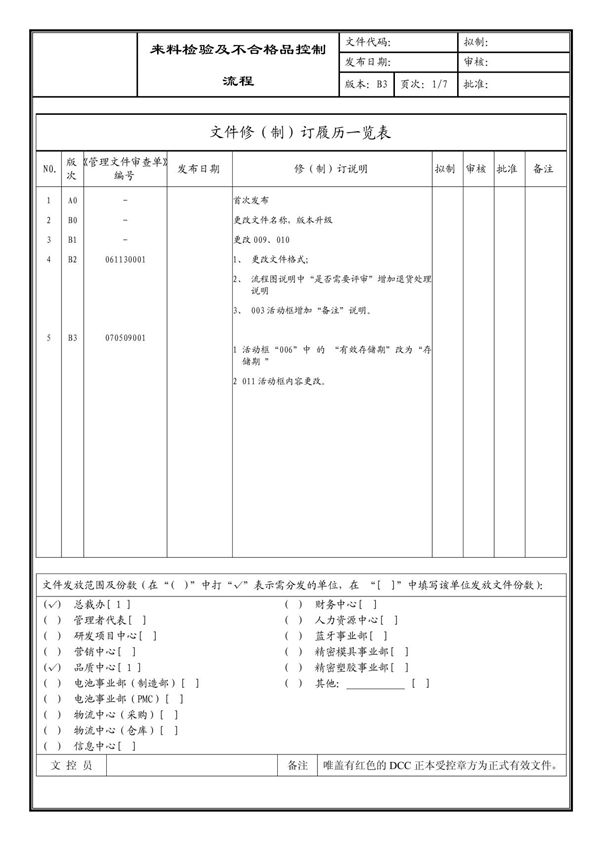 (企业流程优化)来料检验及不合格品控制流程
