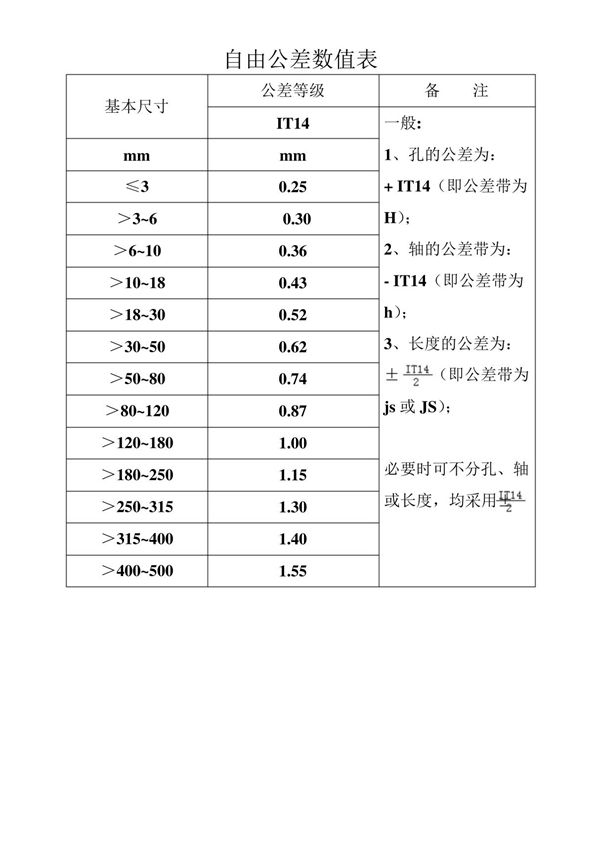 自由公差数值表