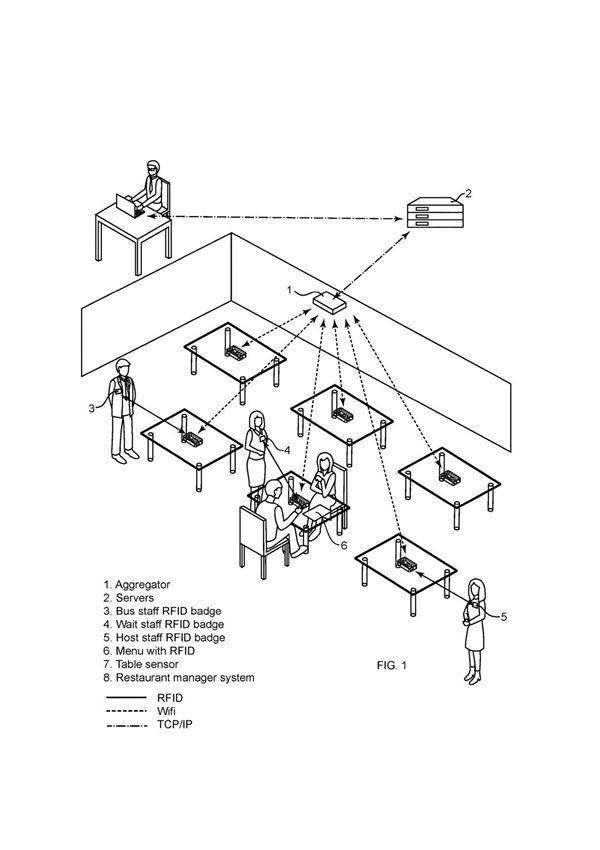 APPARATUS AND METHOD FOR RESTURANT TABLE MANAGEMENT