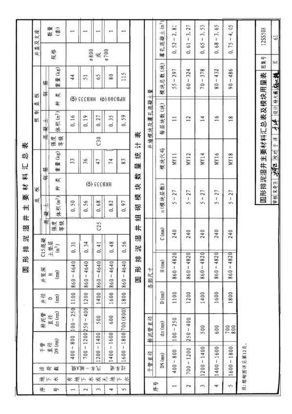 最新国家建筑标准设计图集12SS508 混凝土模块式室外给水管道附属构筑物图集电子版下载 2