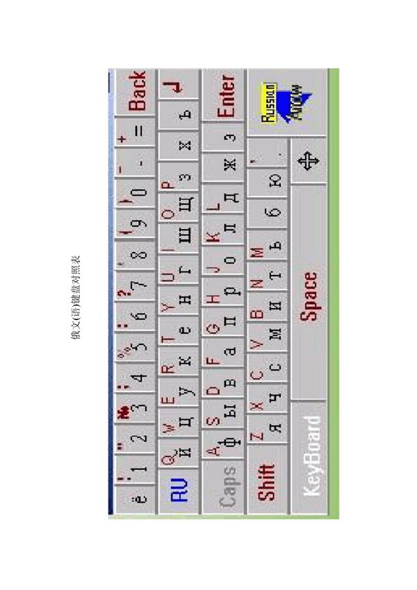 俄语键盘对照表