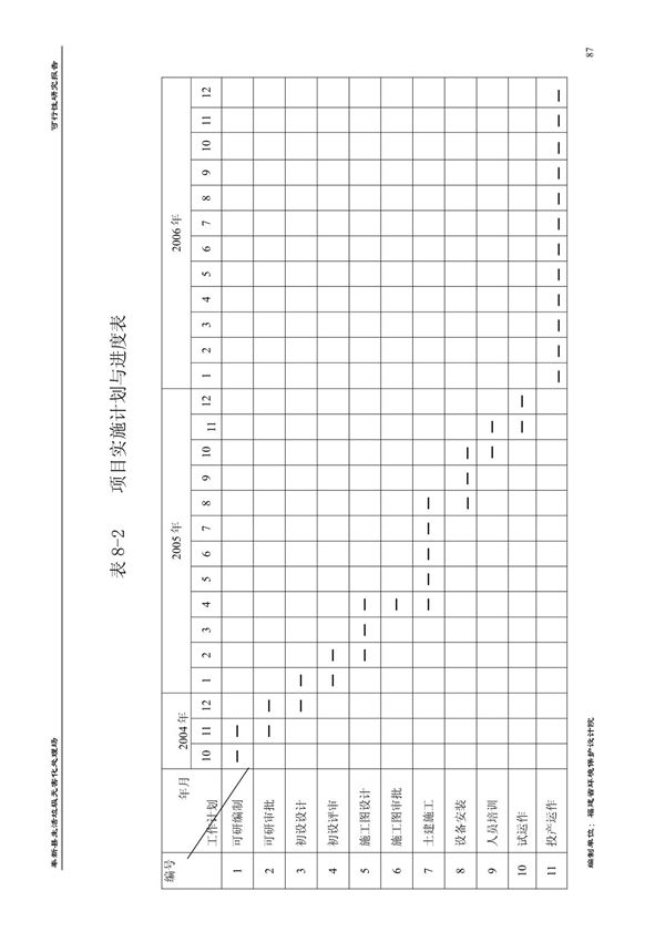 项目实施计划与进度表